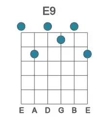 Guitar voicing #0 of the E 9 chord